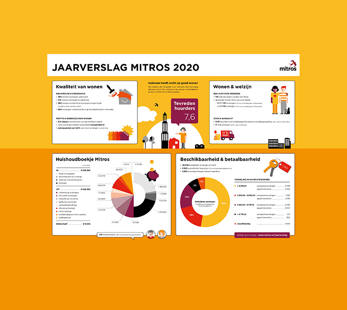 jaarverslag 2020